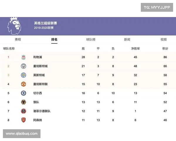 英超球员单次带球距离排名分析 影响比赛节奏与战术布局 英超球员单次带球距离排名分析 影响比赛节奏与战术布局
